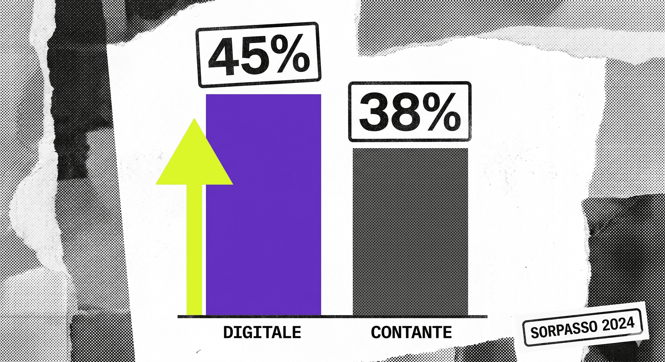 Grafico a barre stile collage: pagamenti digitali al 45% dei consumi contro il 38% del contante in Italia, con freccia fluo che segnala il sorpasso del 2024