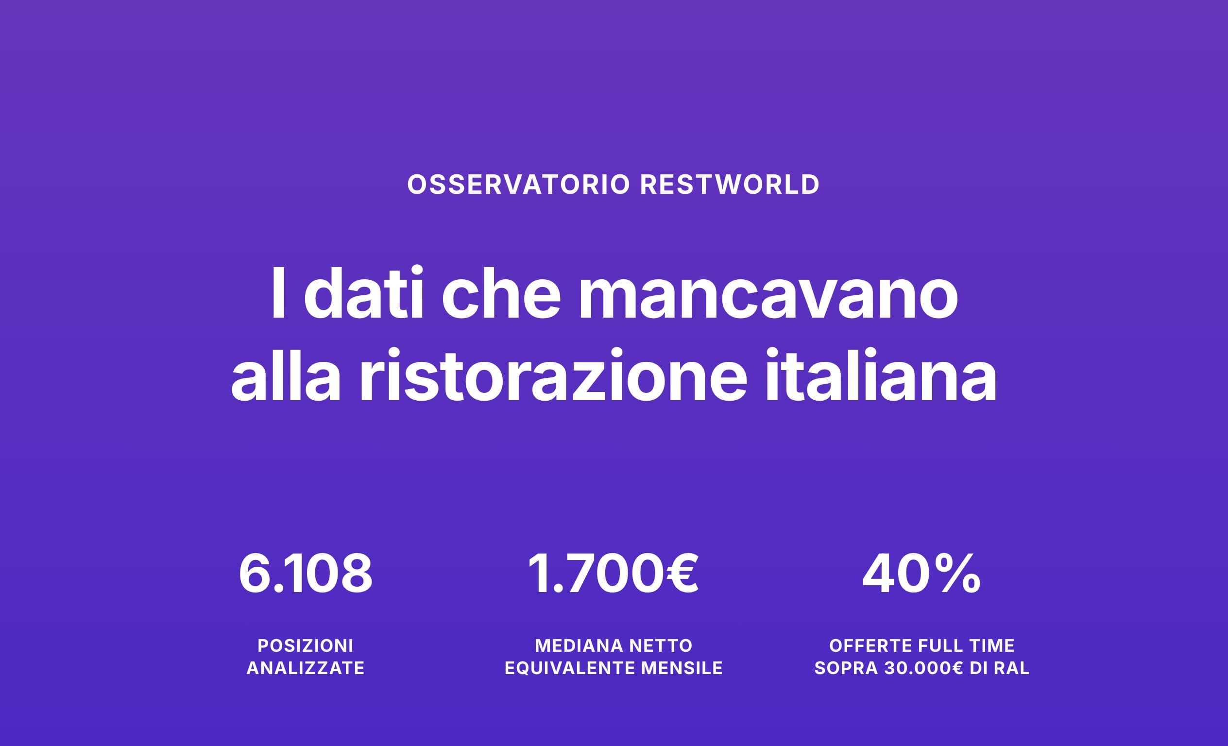 Copertina dell'Osservatorio Restworld sulla Ristorazione con tre numeri chiave su sfondo viola brand