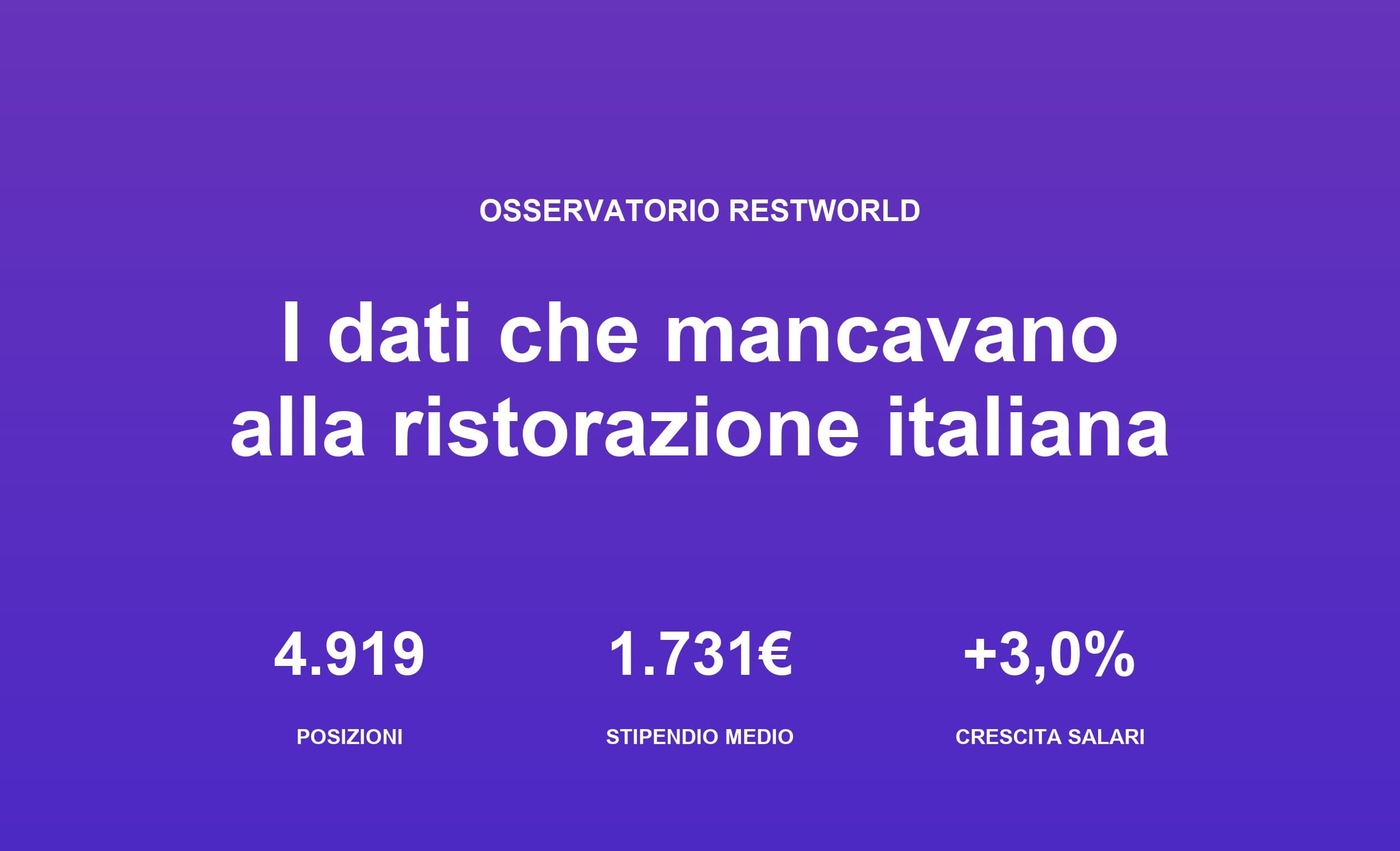 Copertina dell'Osservatorio Restworld sulla Ristorazione con tre numeri chiave su sfondo viola brand